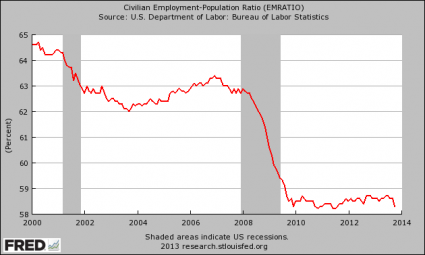 Еще немного статистики — хитрости рынка труда США