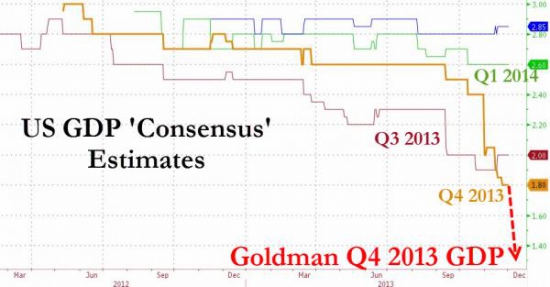 Goldman Sachs негодуе
