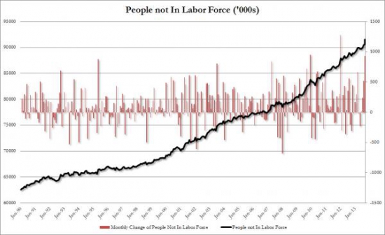Адская иллюзия улучшений на рынке труда