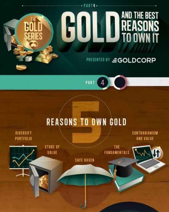 5 причин, почему золото должно возобновить рост