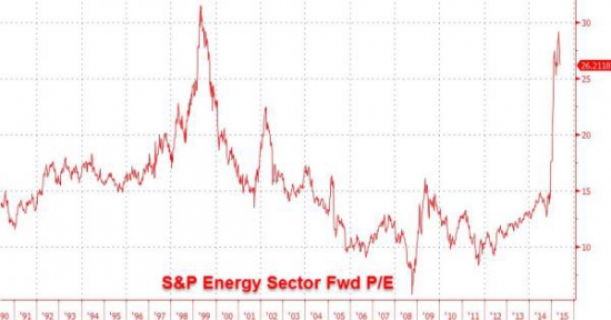 Наглядная иллюстрация оторванности S&P от реальности