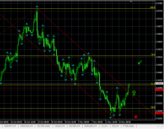 AUDUSD H4. Разворот по схеме "Неудавшийся размах"