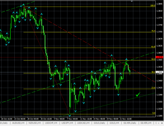 EURUSD H4. Комментарий к текущей ситуации