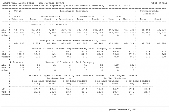 Нефть LIGHT SWEET Отчет от 20.12.2013г. (по состоянию на 17.12.2013г.)