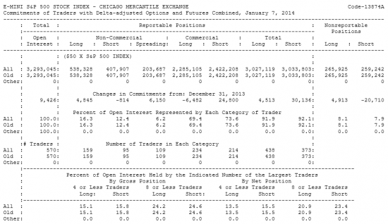 E-MINI S&P500 Отчет от 10.01.2014г. (по состоянию на 07.01.2014г.)