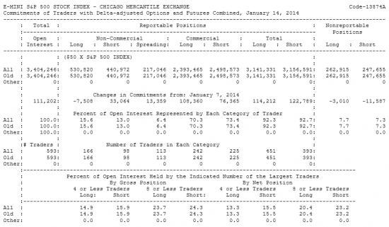 E-MINI S&P 500 Отчет от 17.01.2014г. (по состоянию на 14.01.2014г.)