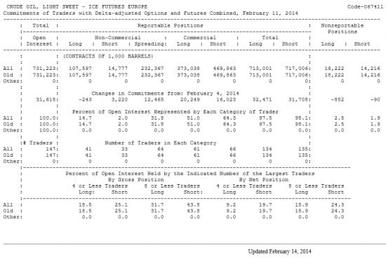 Нефть LIGHT SWEET Отчет от 14.02.2014г. (по состоянию на 11.02.2014г.)