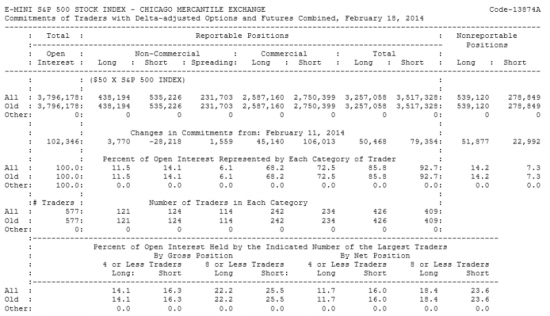 E-MINI S&P 500 Отчет от 21.02.2014г. (по состоянию на 18.02.2014г.)