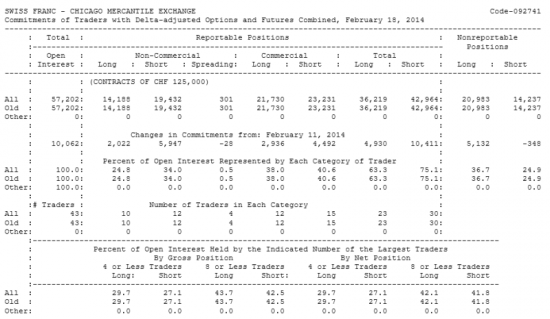 SWISS FRANC Отчет от 21.02.2014г. (по состоянию на 18.02.2014г.)