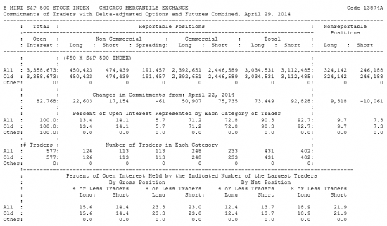E-MINI S&P 500 Отчет от 02.05.2014г. (по состоянию на 29.04.2014г.)