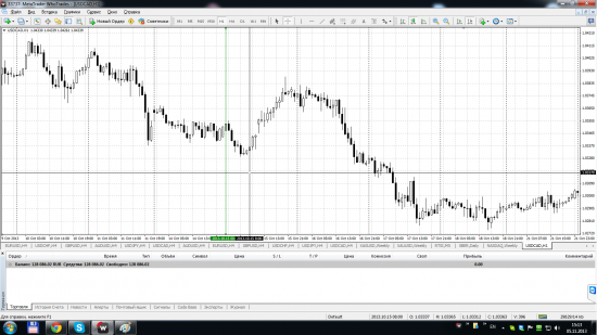 WhoTrades, Финам, MT4 и как правильно рисовать котировки.