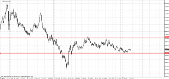 USD/Франк))) Для Папы))) Ростова