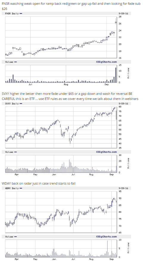 Рисерч 9/12 рынок США NYSE & NASDAQ (pennystocks & other)