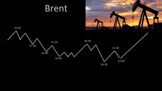 ****Нефть , прогноз на 15.02