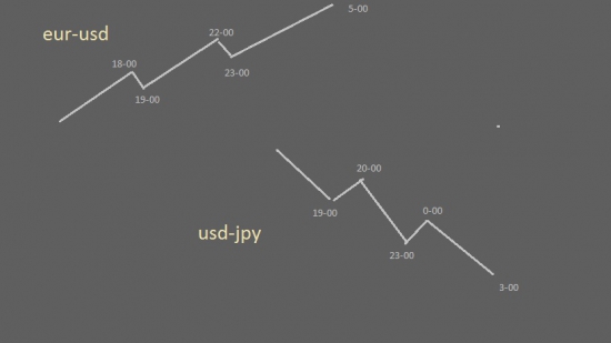 EUR-USD     USD-JPY