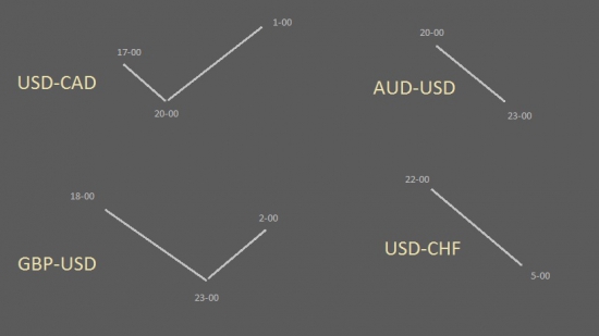 USD-CAD    GBP-USD   AUD-USD    USD-CHF