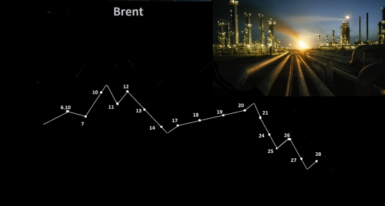 Нефть , прогноз на октябрь месяц