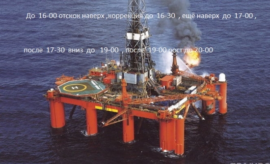 Нефть 30.08 , прогноз