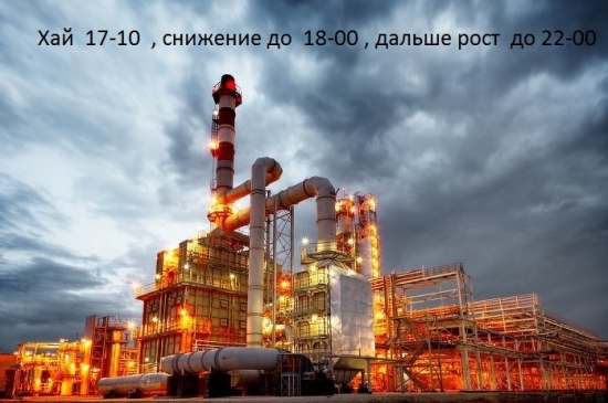 Нефть сегодня , прогноз