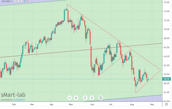 Нефть , картинки