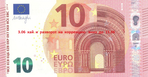 EUR-USD   прогноз