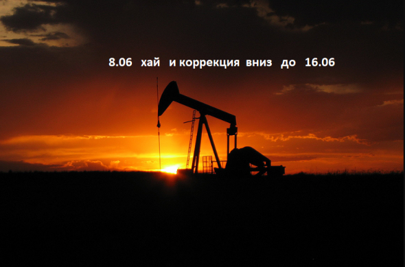 Нефть прогноз