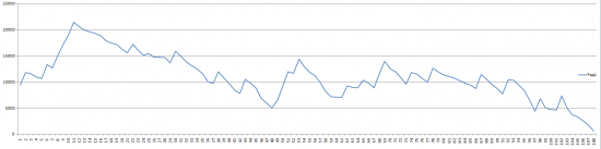 Кривая доходности АТС. 108 день, график читать с права на лево. По моему, стратегия отработала...Более 50% заработанного утрачено