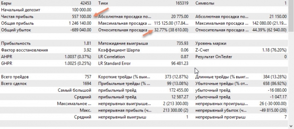 MT5 бот Si фрейм5мин трендовый