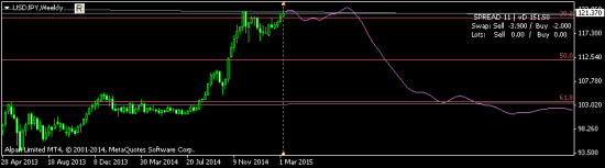 USDJPY