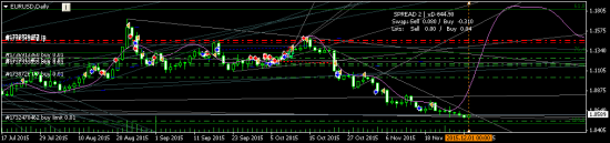 EURUSD - гипотеза евродерзости )))