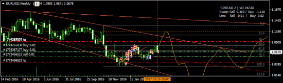 EURUSD - долил лонг