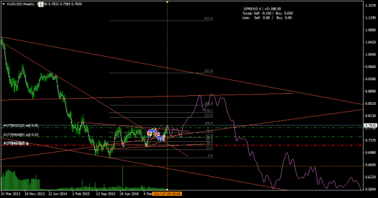 AUDUSD - я в шорте