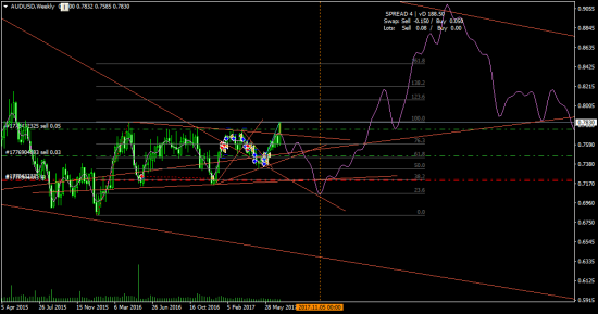 AUDUSD - я в шорте