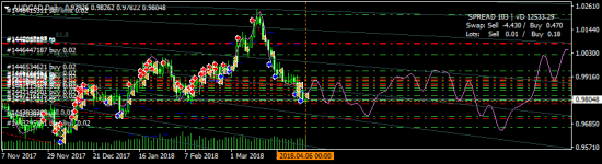 AUDCAD - покупаю