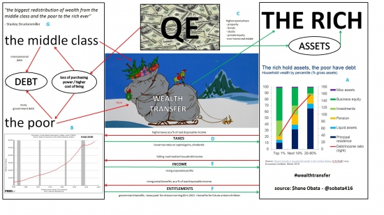 QE - программа великого перераспределения богатства...
