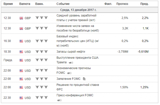 Тех.Анализ, фьючерсы, опционы РИ.