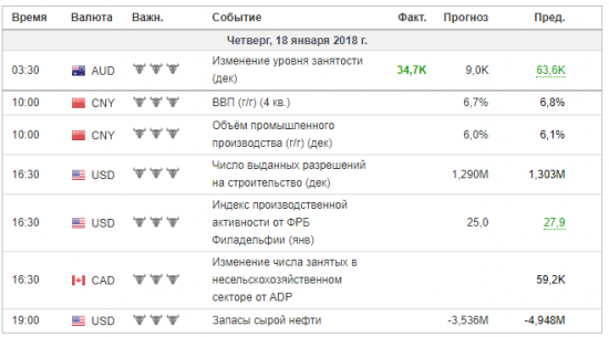 Тех.Анализ, фьючерсы, опционы РИ.