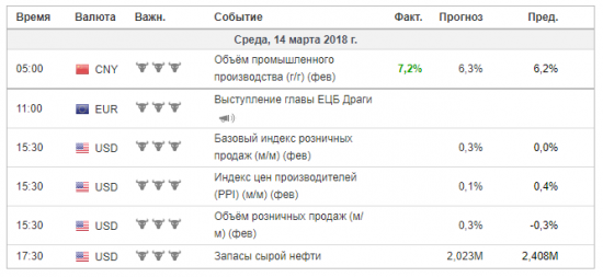 Тех.Анализ, фьючерсы, опционы.