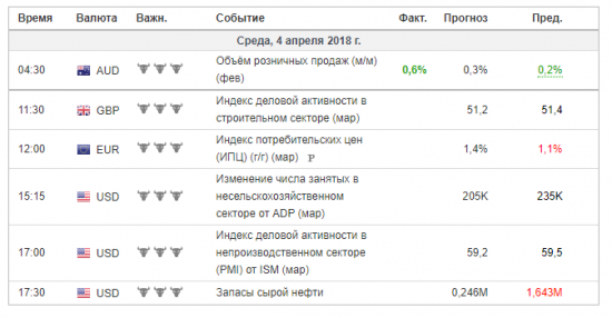 Тех.Анализ, фьючерсы, опционы. Кречетов опять уходит?