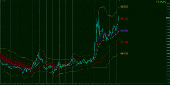 Тех.Анализ, фьючерсы, опционы.GOLD & OIL OnLine!