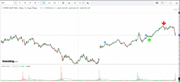 Битва Опционщиков NYSE. Отчет за прошедшую неделю на 27.03.20