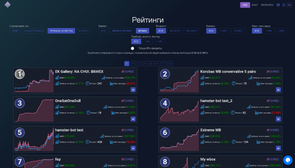 OneSatOneDoll - 3й в рейтинге по Битмекс... +41,46% с начала месяца и +6,38% за сегодня