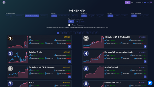 OneSatOneDoll - 3й в рейтинге по Битмекс... +41,46% с начала месяца и +6,38% за сегодня