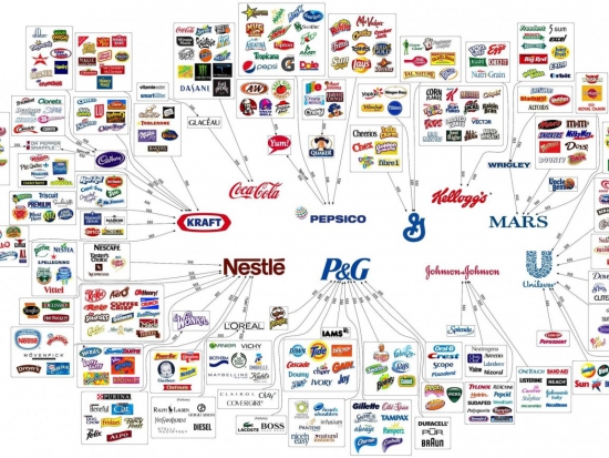 10 корпораций владеют миром.
