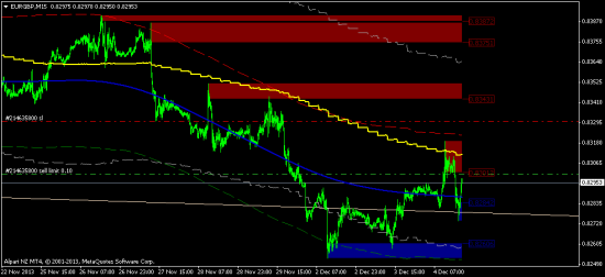 sell limit eur/gbp