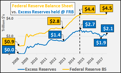 Эксперименты ФРС с финансовой системой в США — новая механика монетарного ужесточения