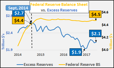 Эксперименты ФРС с финансовой системой в США — новая механика монетарного ужесточения