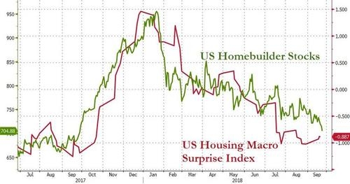 Несколько слов о ситуации на рынке недвижимости в США