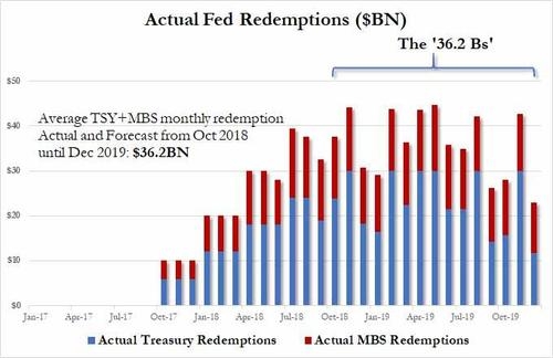 QE от американских корпораций в действии, сколько времени осталось у ФРС?