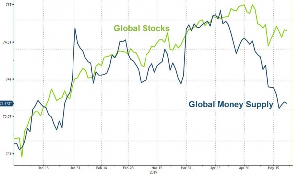 Индикатор «Boom-Bust» предрекает мрачное будущее для фондового рынка США